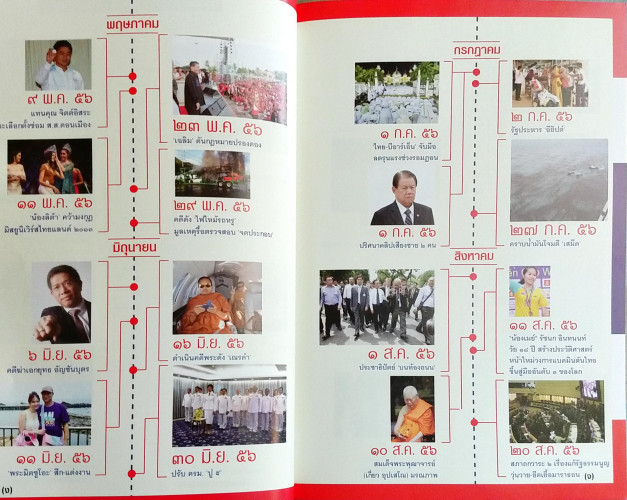 บันทึกประเทศไทยปี 2556 3